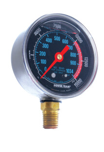 Gauges